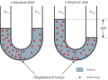 Osmotic pressure with Hungarian inscriptions