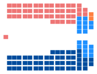 Diagramme