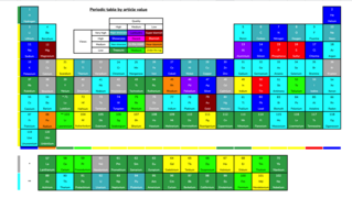 PT by article value