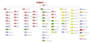 3rd Tank Division(PRC), 1962