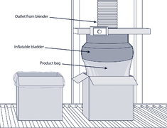 A bag filler designed to reduce dust dispersal (N)