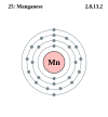 Manganese's electron configuration is 2, 8, 13, 12.