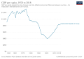 Image 51Change in per capita GDP of Congo, 1950–2018. Figures are inflation-adjusted to 2011 International dollars. (from Democratic Republic of the Congo)