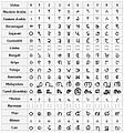 Image 33The Hindu-Arabic numeral system. The inscriptions on the edicts of Ashoka (3rd century BCE) display this number system being used by the Imperial Mauryas. (from History of physics)