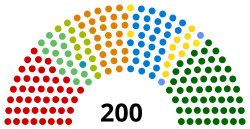 NationalCouncilSeating.svg