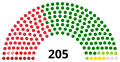 Parliament at dissolution