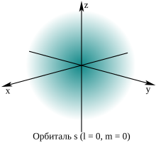 A spherically symmetric blue cloud that decreases in intensity from the center outward