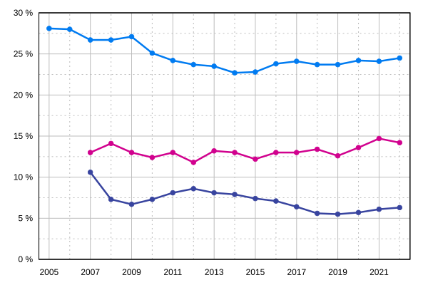 noborder