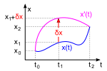 粒子的運動軌道與虛軌道分別為 '"`UNIQ--postMath-00000008-QINU`"' 與 '"`UNIQ--postMath-00000009-QINU`"' 。在位置 '"`UNIQ--postMath-0000000A-QINU`"' 、時間 '"`UNIQ--postMath-0000000B-QINU`"' ，虛位移為 '"`UNIQ--postMath-0000000C-QINU`"' 。兩種軌道的初始位置與終止位置分別為 '"`UNIQ--postMath-0000000D-QINU`"' 與 '"`UNIQ--postMath-0000000E-QINU`"' 。