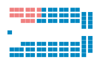 Diagramme