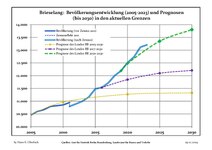 Sviluppo recente della popolazione (Linea blu) e previsioni