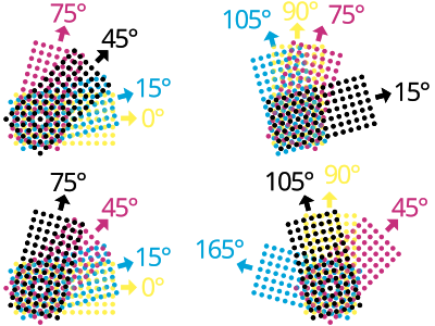 Exemplos de ángulos de pantalla CMYK de semitonos típicos