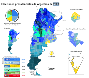 Elecciones presidenciales de Argentina de 2003