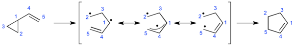 ジラジカルを経由したビニルシクロプロパン転位の反応機構