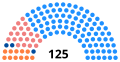 Vignette pour la version du 4 octobre 2022 à 08:33