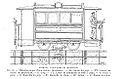 Längsschnitt durch einen Kabel­straßen­bahn­wagen der Tramway Funiculaire de Belleville