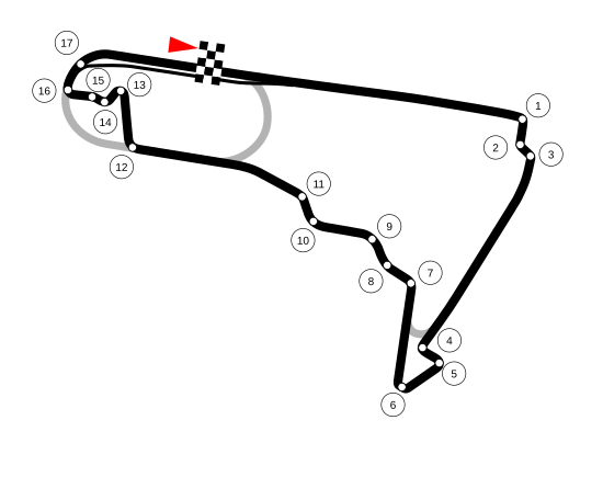 Uitleg van die Autódromo Hermanos Rodríguez