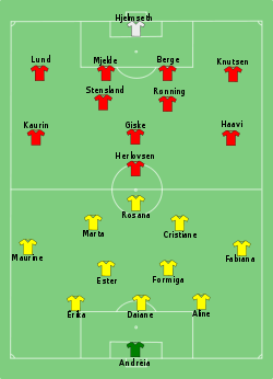 Aufstellung Brasilien gegen Norwegen