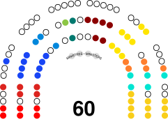 Sénat (Belgique)