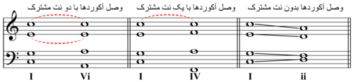 سه شیوهٔ وصل آکورد در هارمونی