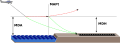 Vorschaubild der Version vom 13:19, 6. Jul. 2011