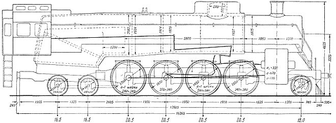 Основные размеры ИС20 (осевые нагрузки даны для паровозов 1936—1941 гг. выпуска)