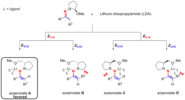 Stereoselectivity of the generation of the azaenolates