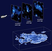DM map by the Cosmic Evolution Survey (COSMOS) using the Hubble Space Telescope (2007).[196][197]