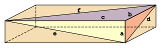 Brique d'Euler avec côtés a,b,c et diagonales des faces d,e,f.