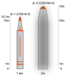 JL-2 (справа)