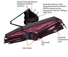 Telescopio Webb, vista posteriore