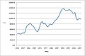 2011年3月9日 (水) 15:02時点における版のサムネイル