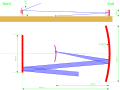 Schéma du grand radiotélescope de Nançay avec le miroir plan (Nord), le miroir sphérique (Sud), le chariot focal et la surface focale (milieu)