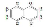 Alpha vs beta symmetry-equivalent positions