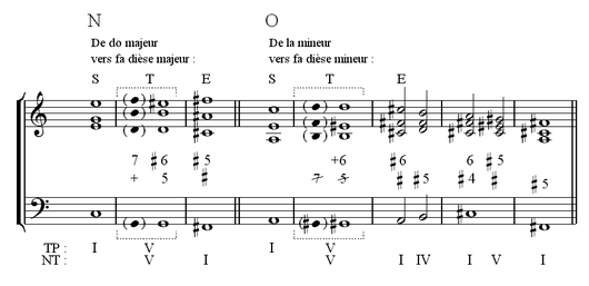 Modulation par changement enharmonique