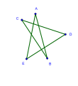 Un pentagone équilatéral (en) croisé, version irrégulière du pentagramme.