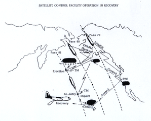 Air Force Satellite Control Facility during recovery operations