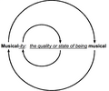 Image 30Circular definition of "musicality" (from Elements of music)