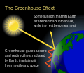 Image 38Greenhouse gases allow sunlight to pass through the atmosphere, heating the planet, but then absorb and redirect the infrared radiation (heat) the planet emits (from Carbon dioxide in Earth's atmosphere)