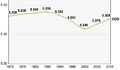 Image 44DR Congo's Human Development Index scores, 1970–2010. (from Democratic Republic of the Congo)