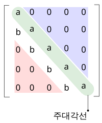 주대각선