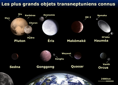 Huit des plus grands objets transneptuniens.