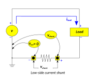 Low-side insertion can eliminate common-mode voltage, but not without drawbacks.