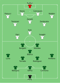 Alineación inicial