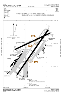 FAA airport diagram