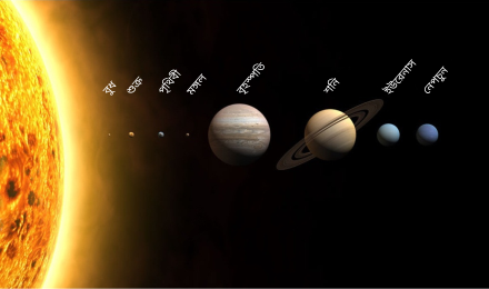 A representative image of the Solar System with sizes, but not distances, to scale