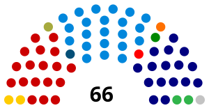 Elecciones parlamentarias de Brasil de 1962