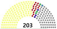 Composition de la troisième législature de l'Assemblée nationale sud-coréenne.