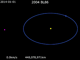 Animation of 2004 BL86's orbit    Sun ·    Earth  ·   2004 BL86