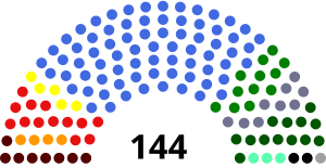 Elecciones federales de Malasia de 1969